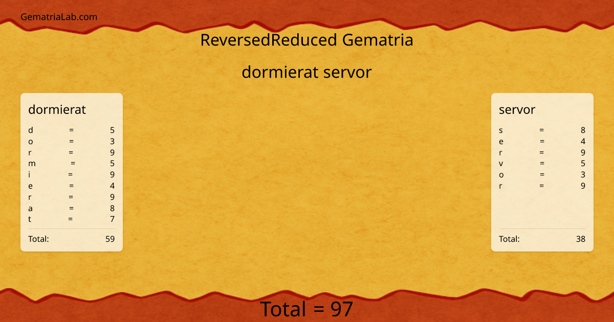 dormierat servor in reversedReduced Gematria